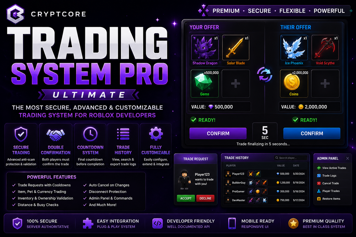Trading System
